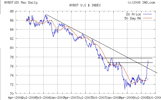 dollar-index-chart.bmp