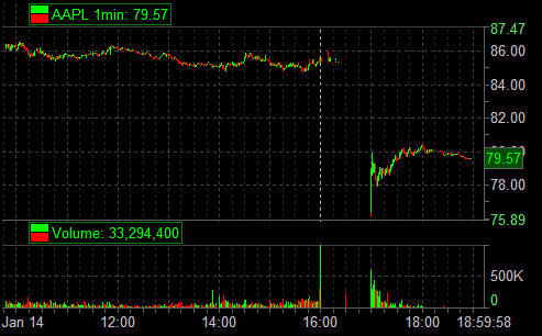 Aapl After Hours Chart