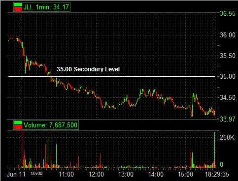 jll-06-11-09-35-level