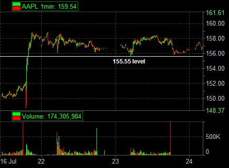 AAPL 07-23-09 2-day