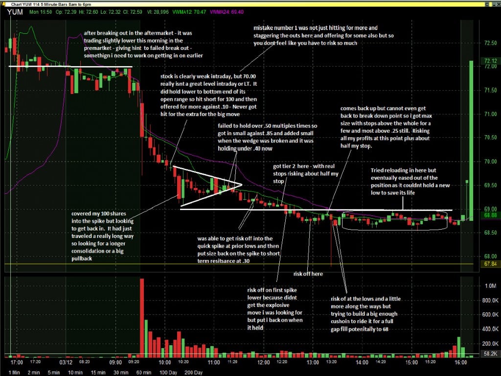 The candlestick squeeze trading system