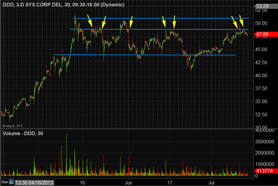 ddd 30 minute chart july 13th