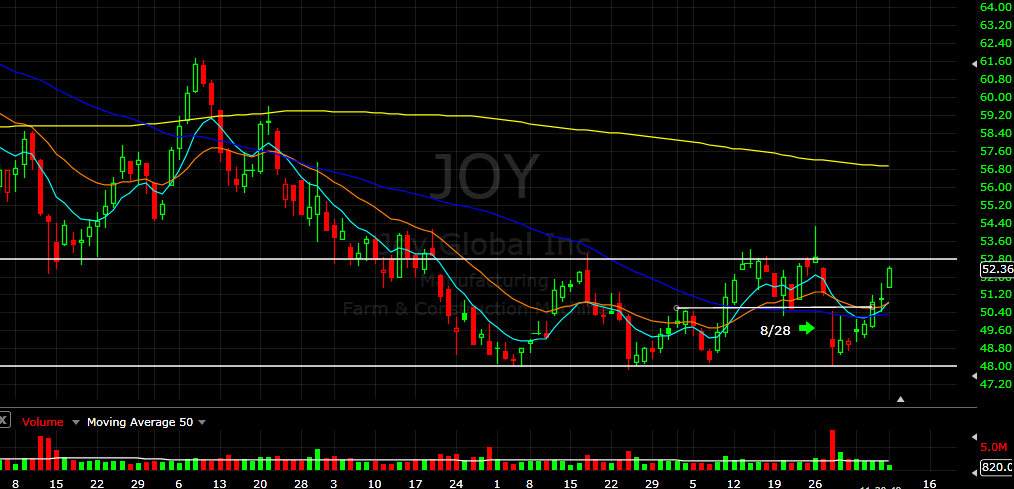 $JOY Sept 9, 2013 (daily chart)