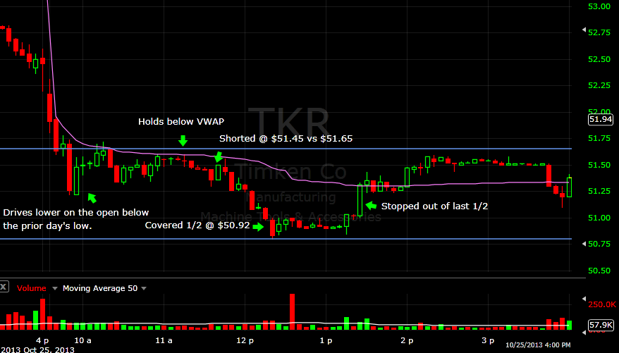 $TKR 10.28.13 (5min, 2nd day play)