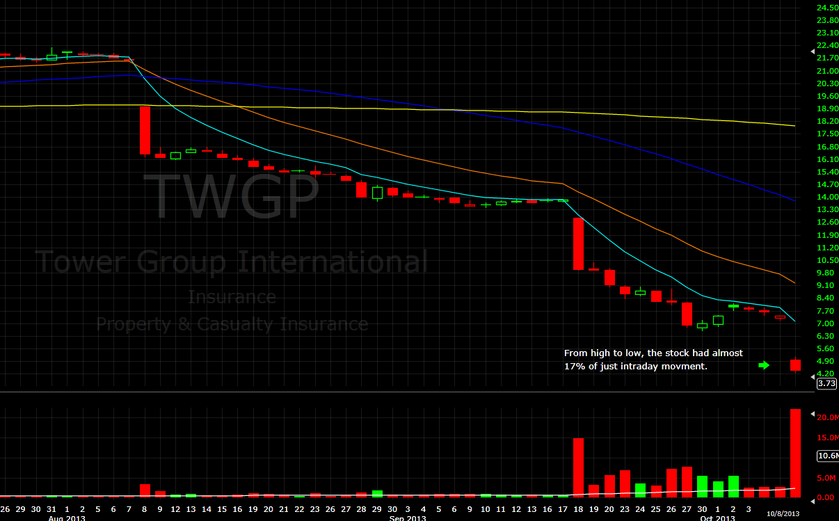 TWGP August 8, 2013 (daily)
