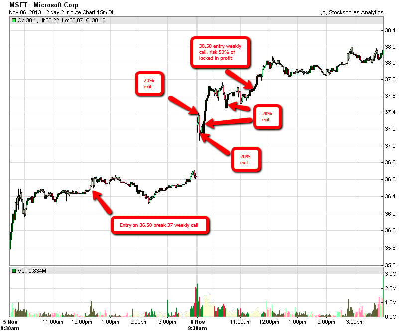 weekly options trading strategies pdf