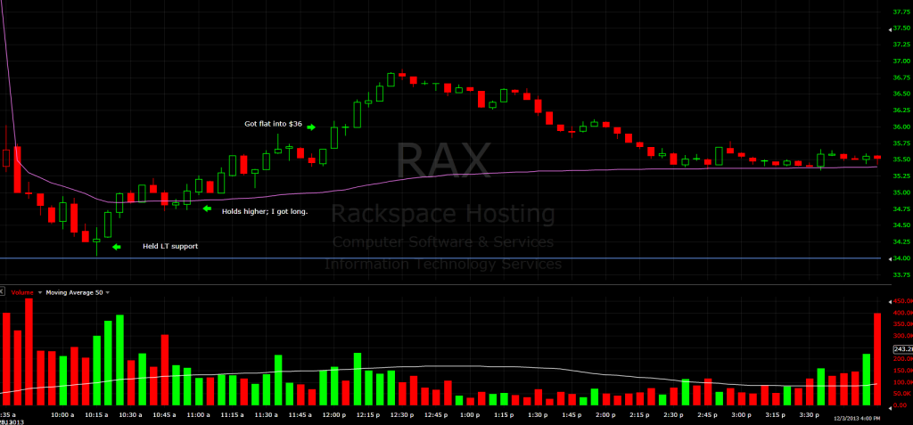 $RAX 12.3.13 (5min)