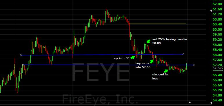 feye kept going down