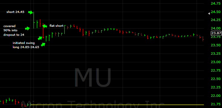 mu from short to long