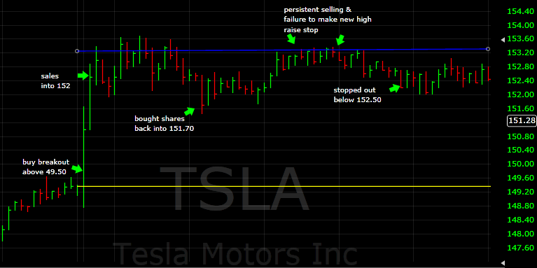 tsla breakout 14950