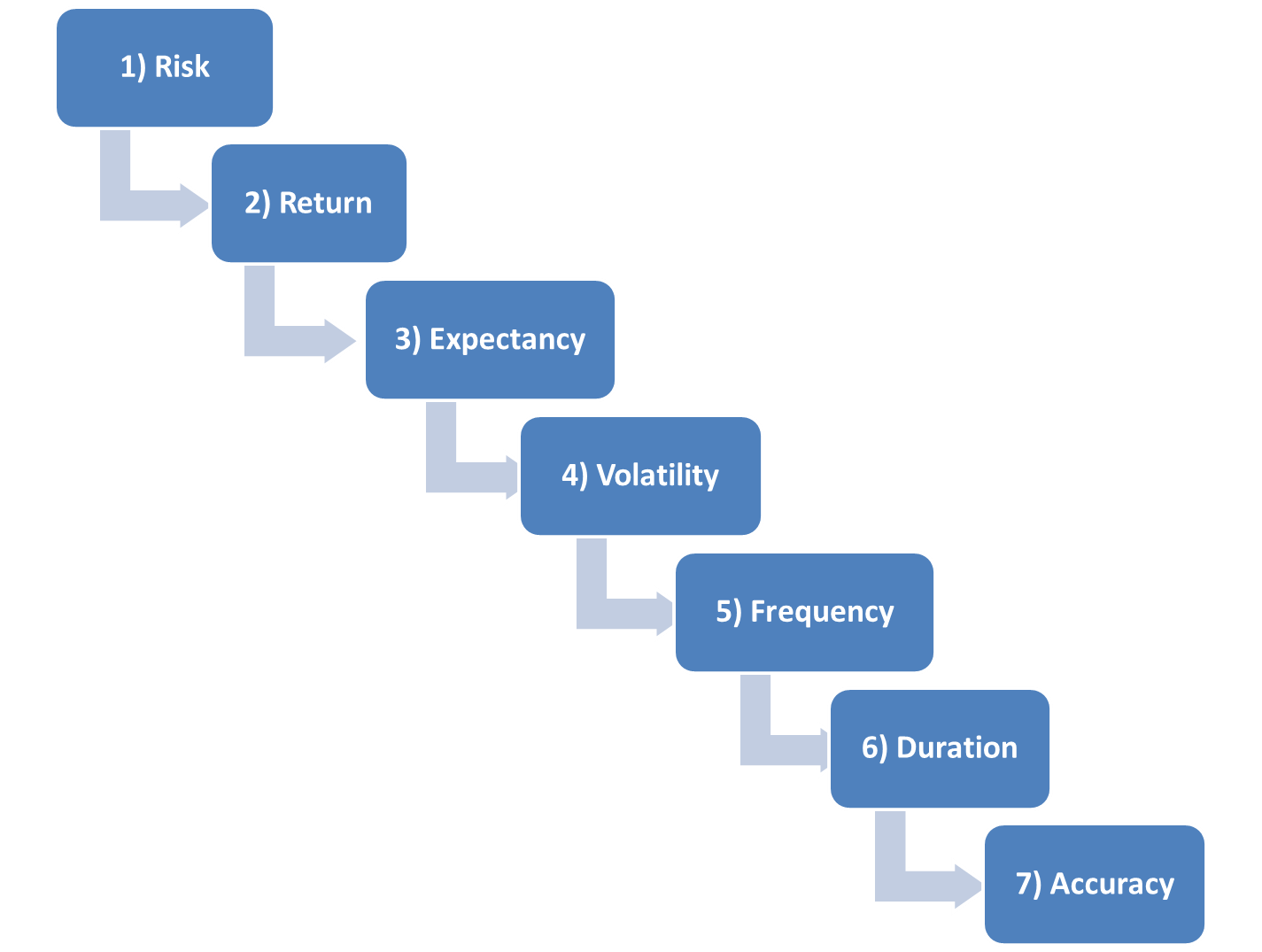 automated-trading-using-algorithms-for-and-our-seven-steps-to-systems-success-by-andrew-falde