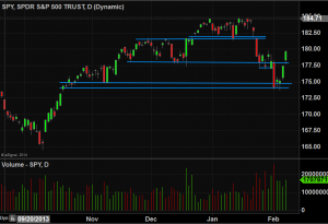 spy daily view late 2013 and early 2014