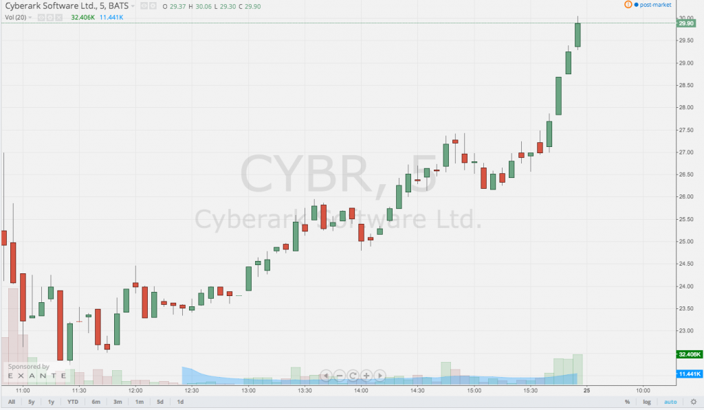 Smb capital forex