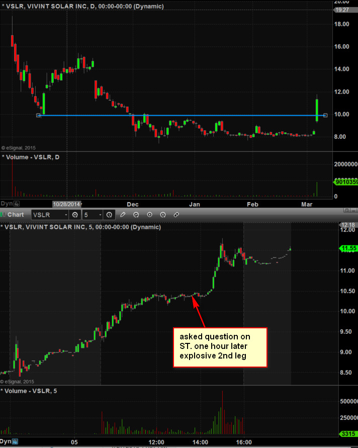 one to one forex trading game