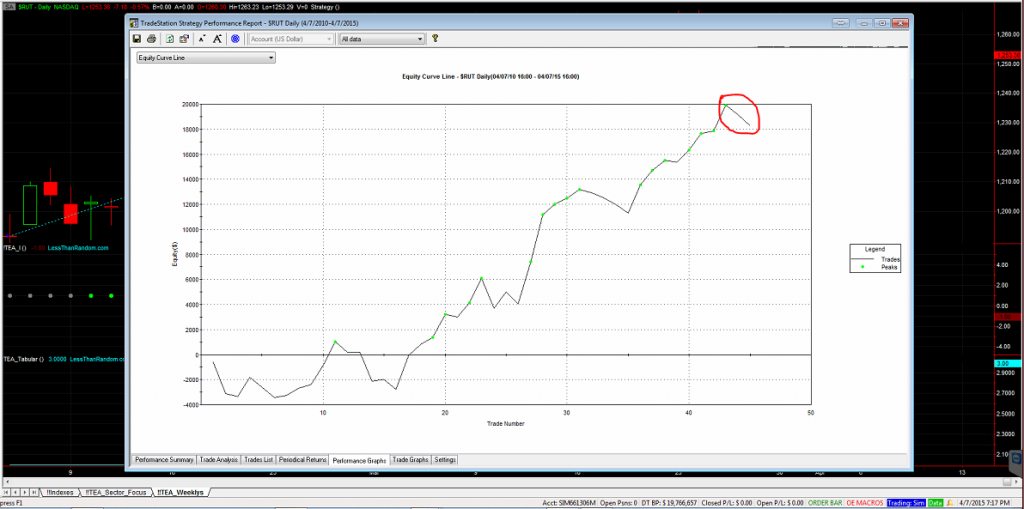 RUT-Options-Trading-Signal-iron-condor-trend-management