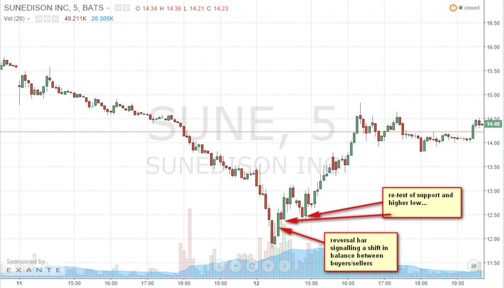 Sune stock options