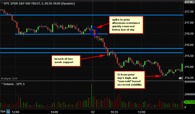 intraday view of market reversal august 2nd