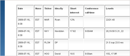 Stocks In Play Board