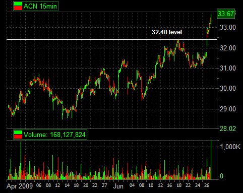 ACN 06-26-09 2-month