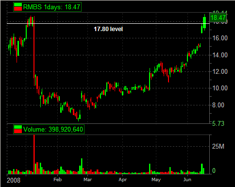 RMBS 6-month 06-15-09
