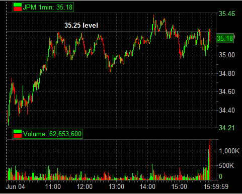 jpm-3525-level