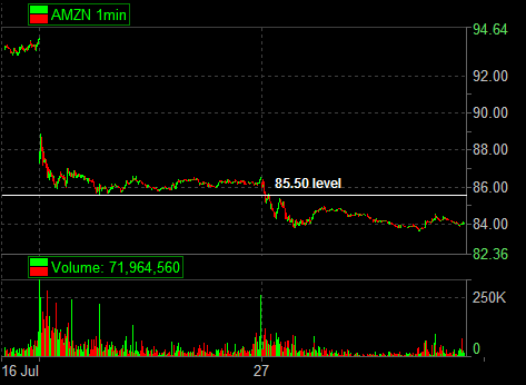 AMZN 07-27-09 2-day