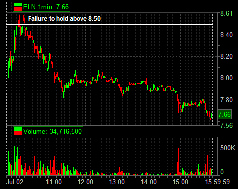 ELN 07-02-09 8.50 level