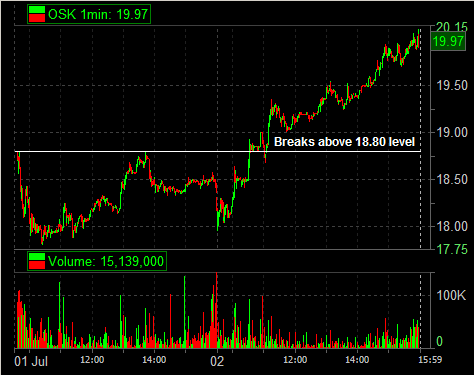 OSK 07-02-09 18.80 level