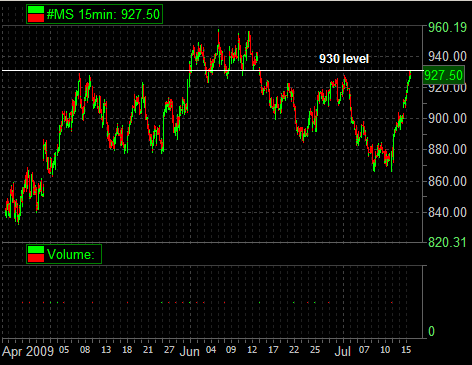 SP500 3month 07-15-09