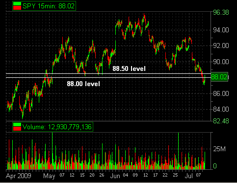 SPY 3-month 07-08-09