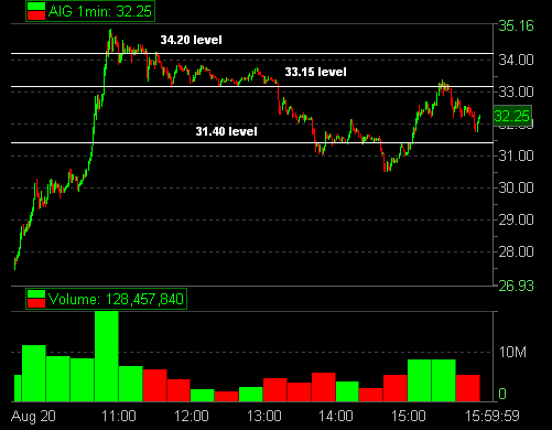 AIG 08-20-09 with levels 2