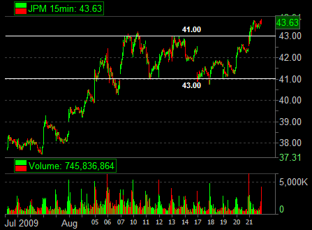 JPM Range Play