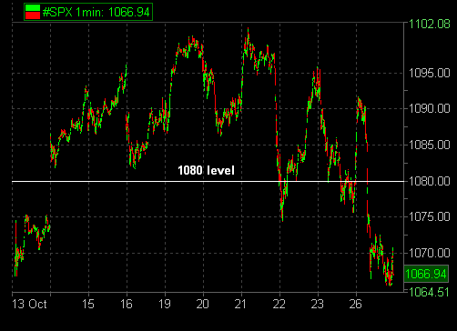 SP500 10-26-09