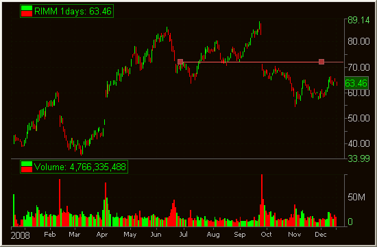 rimm long term