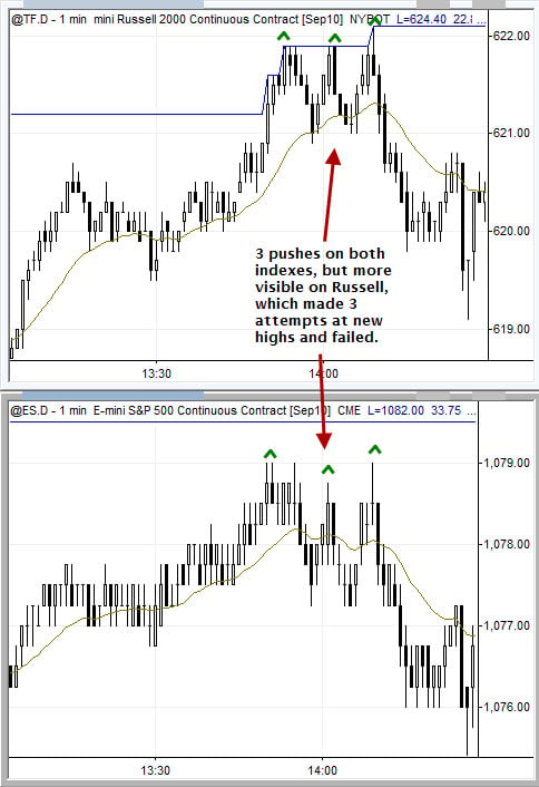 Chart Indicators: Analysed & Tested - Liberated Stock Trader