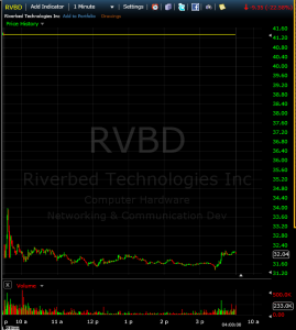 Why I was leaning short (RVBD) | SMB Training