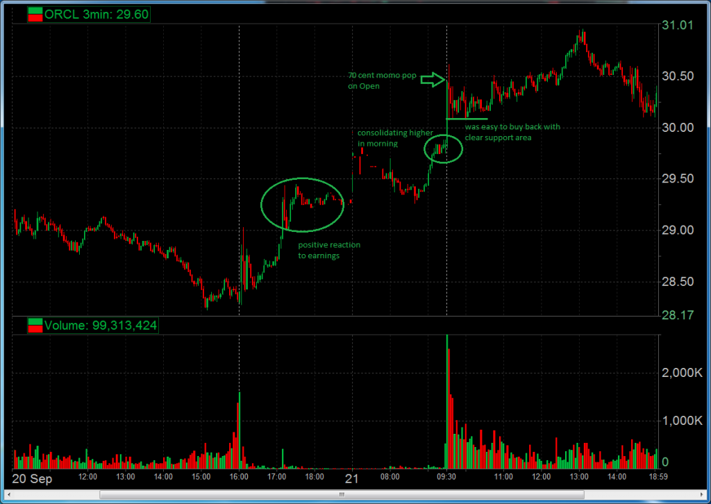 Pre market trading. Премаркет сша в реальном времени. Pre market trading. Thirty days of forex trading. Пре трейд.