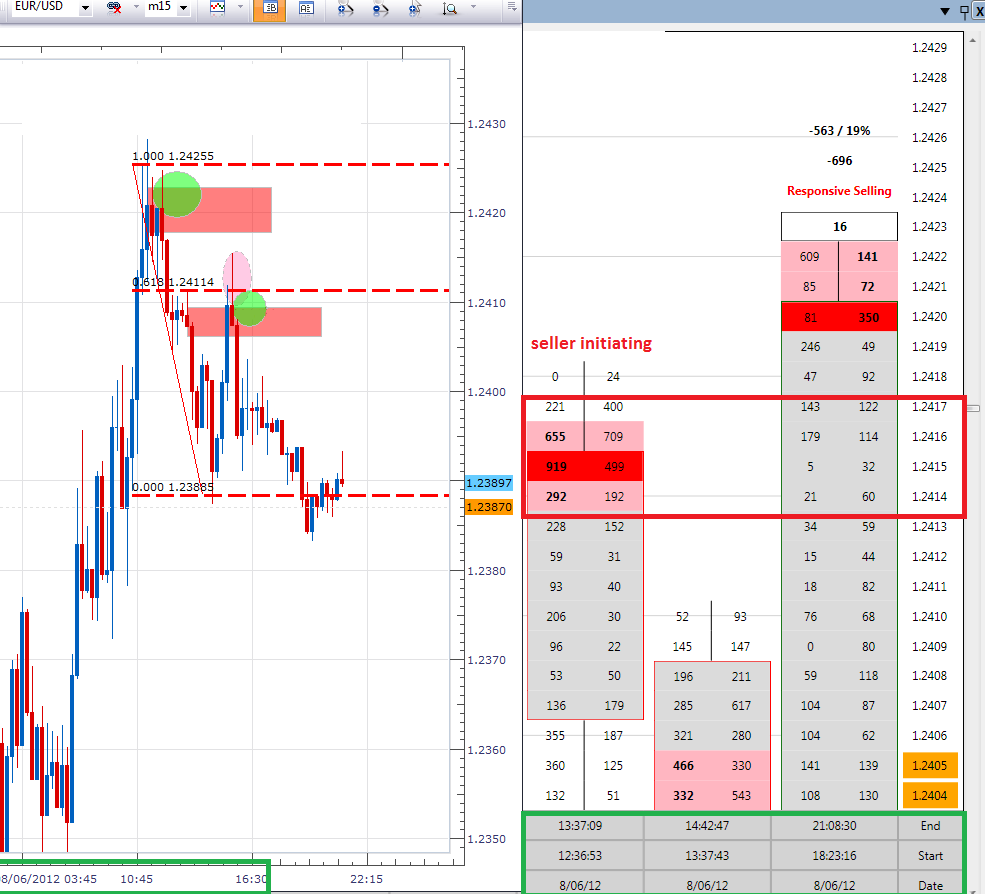 Three Ways To Gauge Volume In The Forex Market Smb Training Blog - 