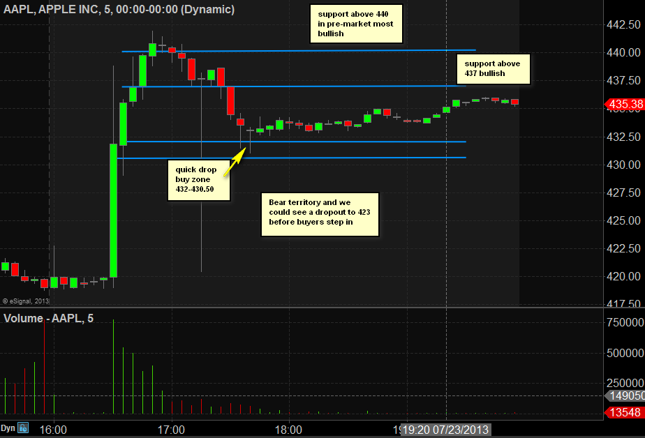 Aapl After Hours Chart