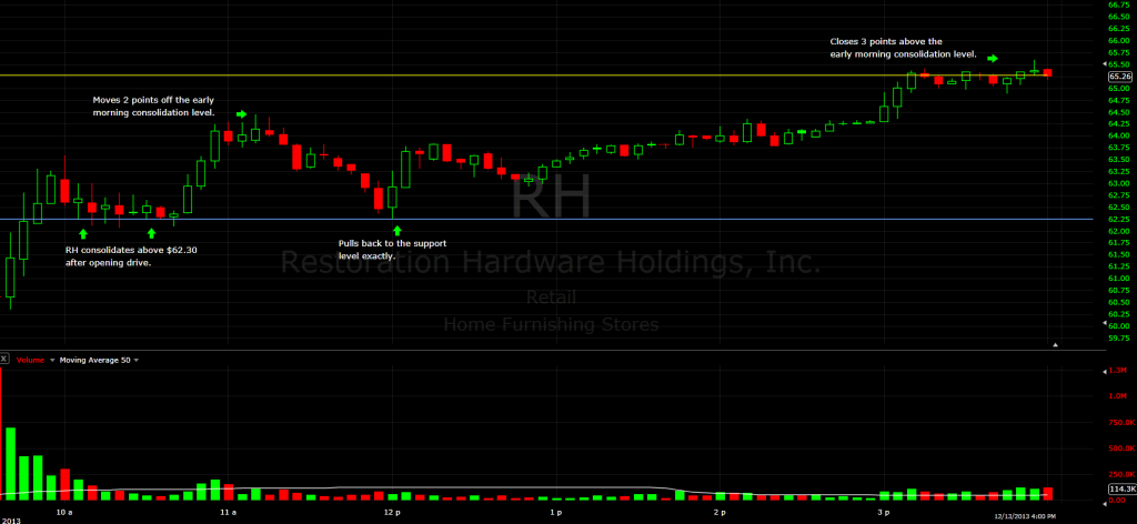 $RH 12.15.13 (5min)