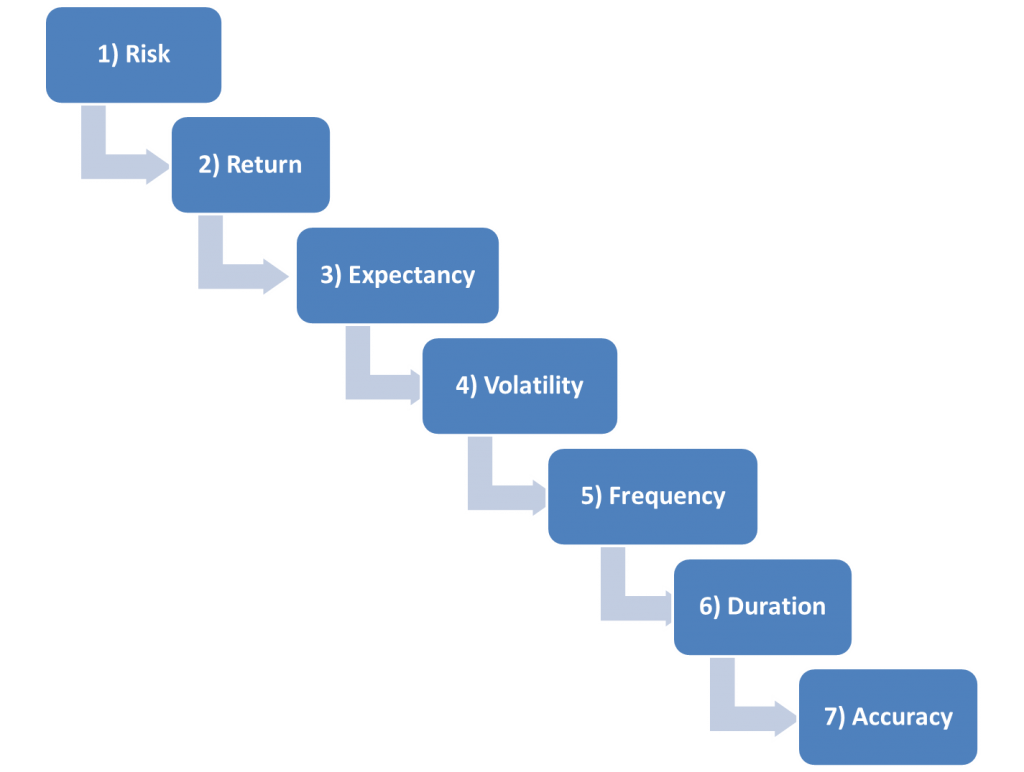 Seven Steps to Systems Success