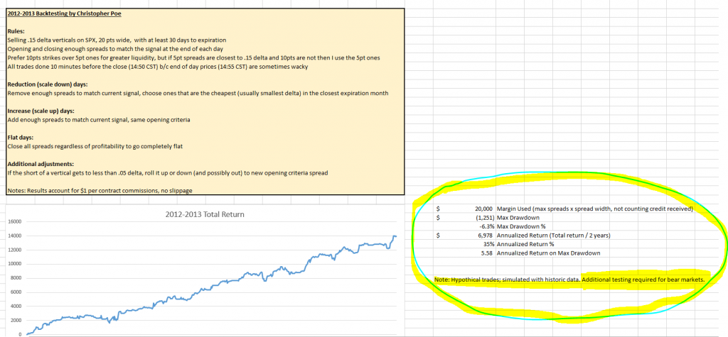 2012 2013 15 Delta 30 DTE - Stats