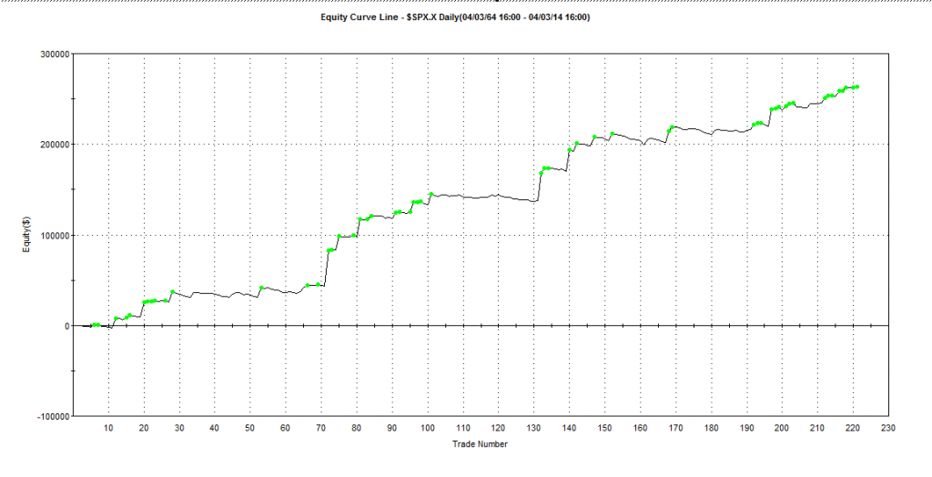 OptionsTribe - Signal Giveaway - SPX