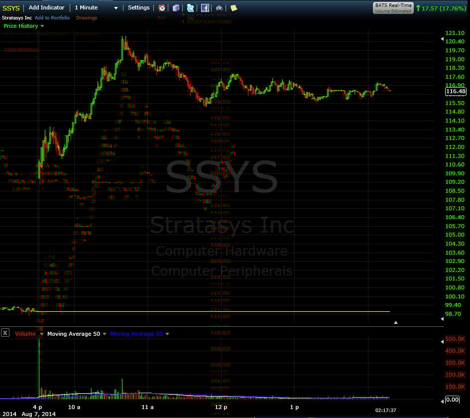 ssys