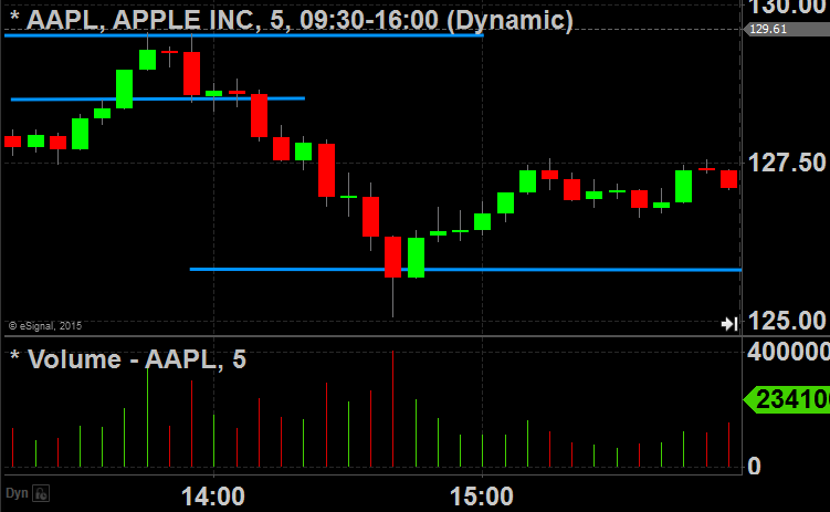 aapl crazy action