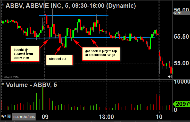 abbv not as planned