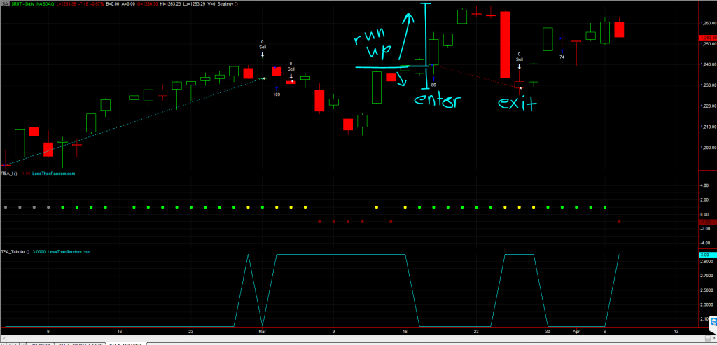 RUT-options-trade-options-theta-iron-condor-management