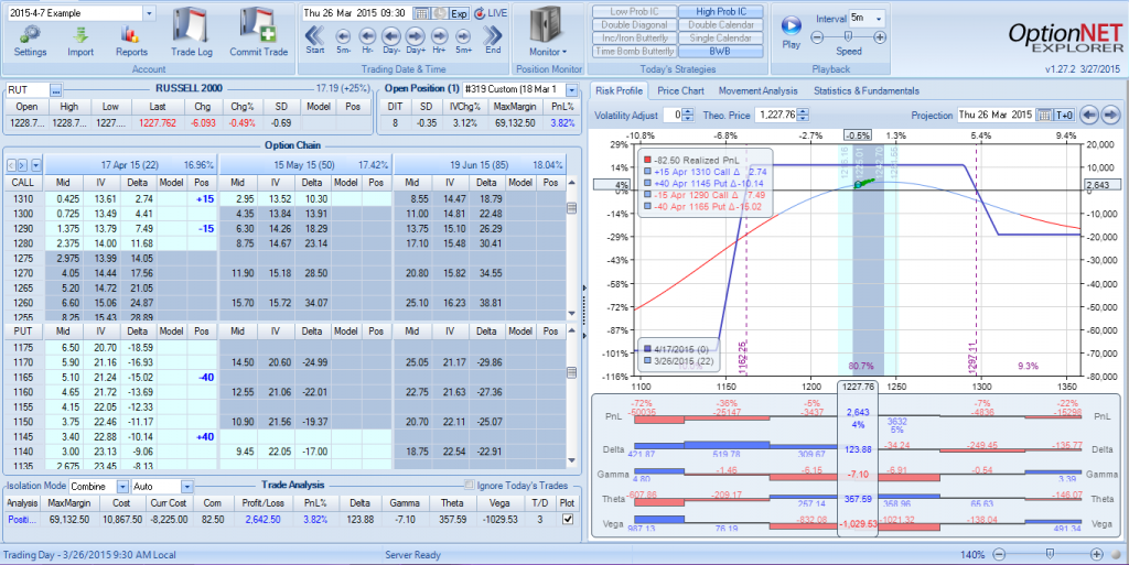 RUT-Options-Trade-Ratio-At-close-SMB-Capital