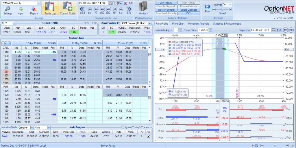 RUT-Options-Trade-Ratio-At-High-SMB-Capital