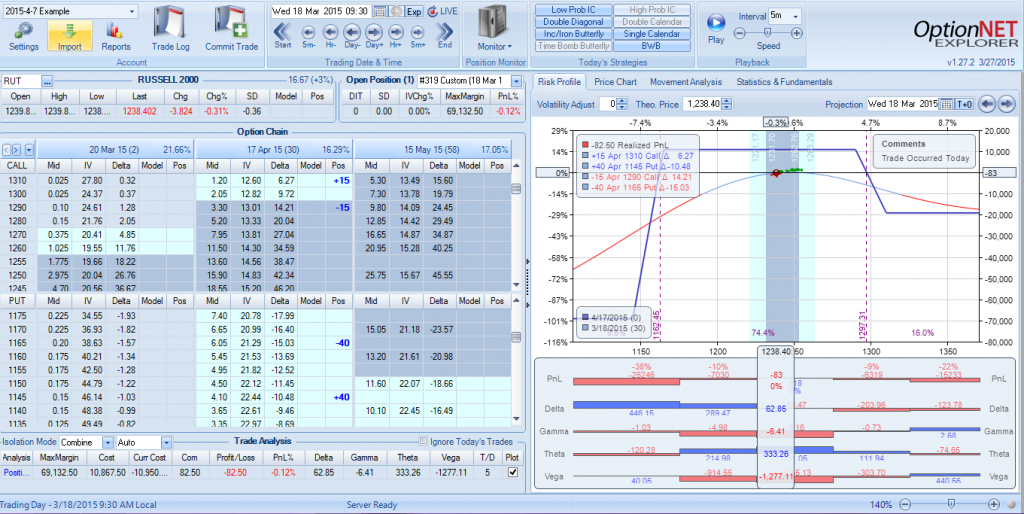 RUT-Options-Trade-Ratio-At-Open-SMB-Capital